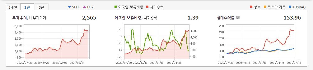 에어로겔-관련주 에어로겔-관련주
