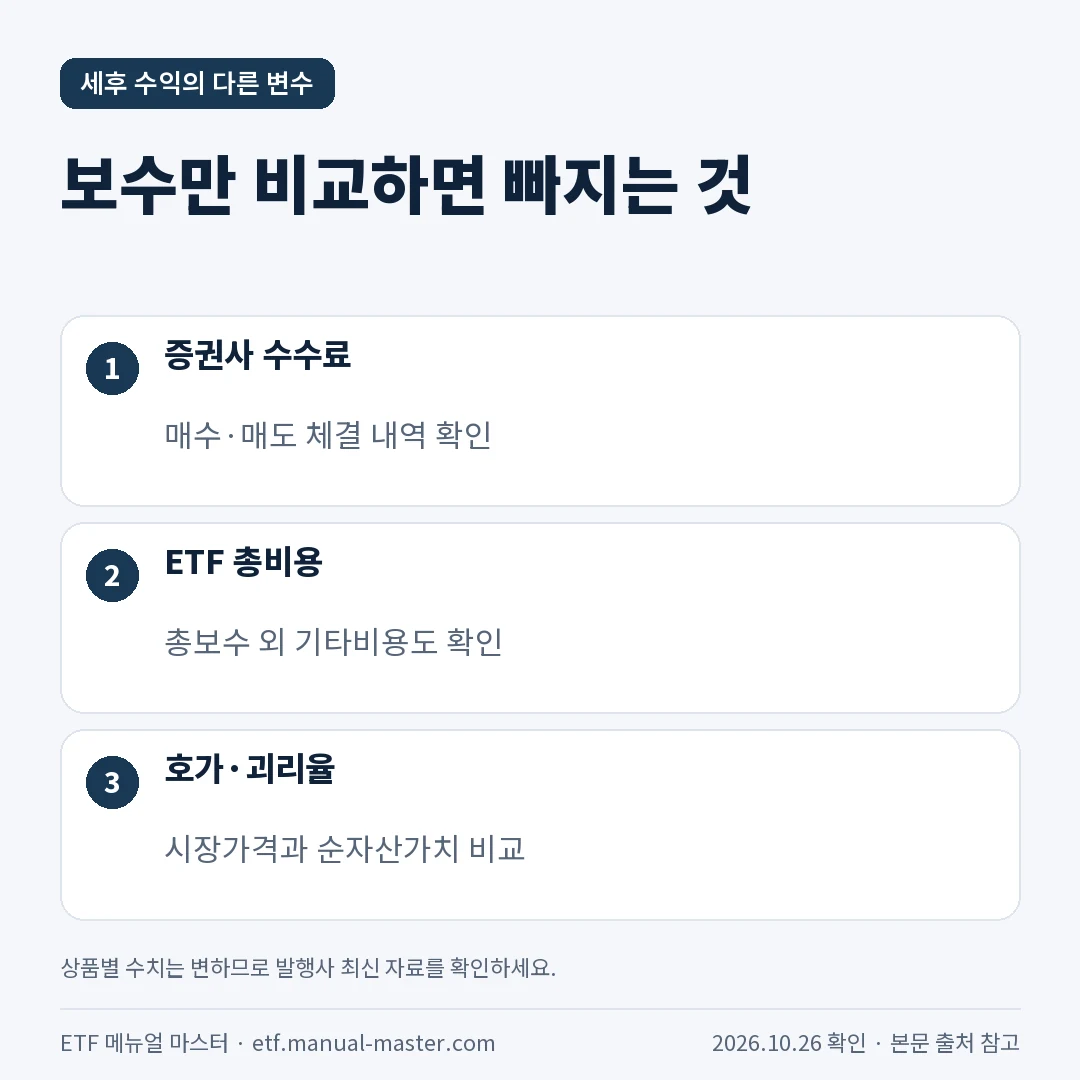 금 ETF 총비용과 호가 차이 및 괴리율 확인 항목