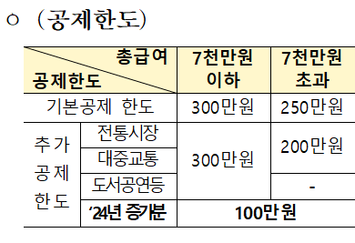 공제한도