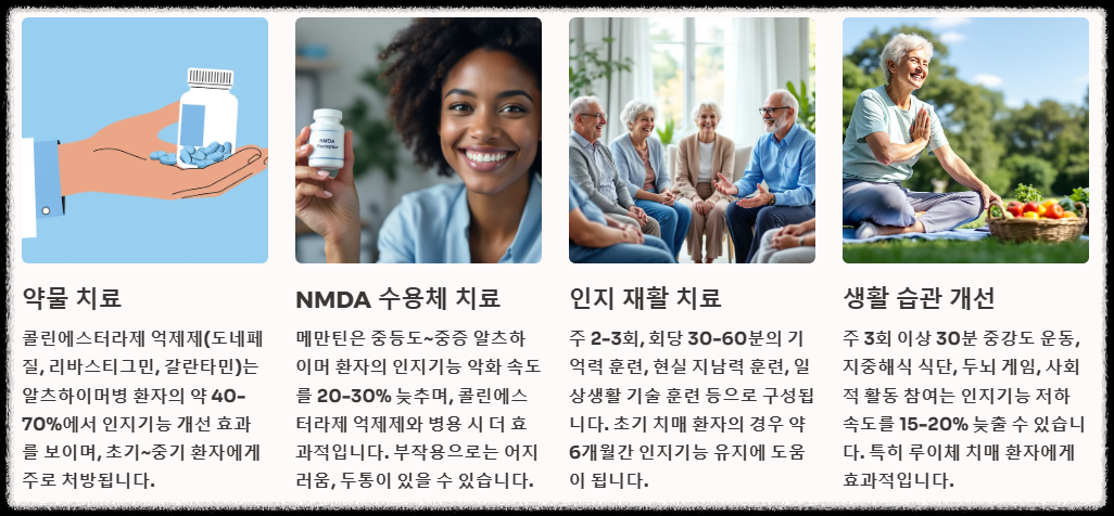 치매 치료법