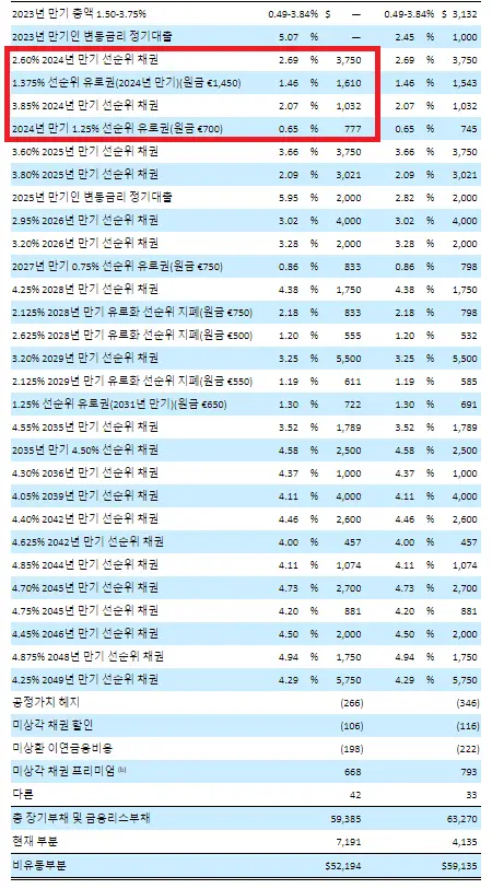 상세-채권-내역