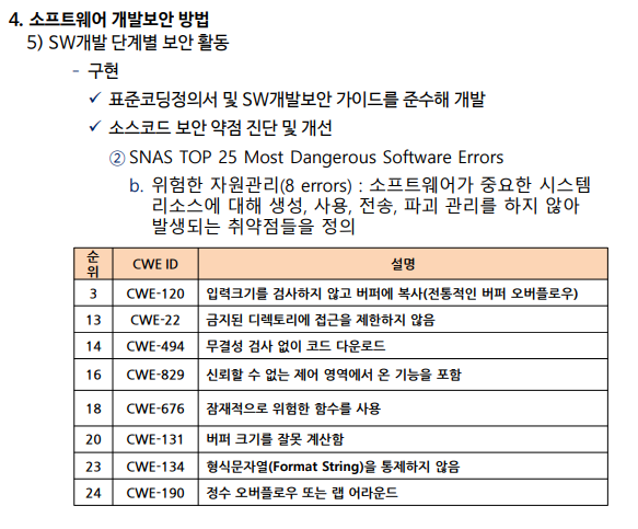 보안 약점 순위 및 설명