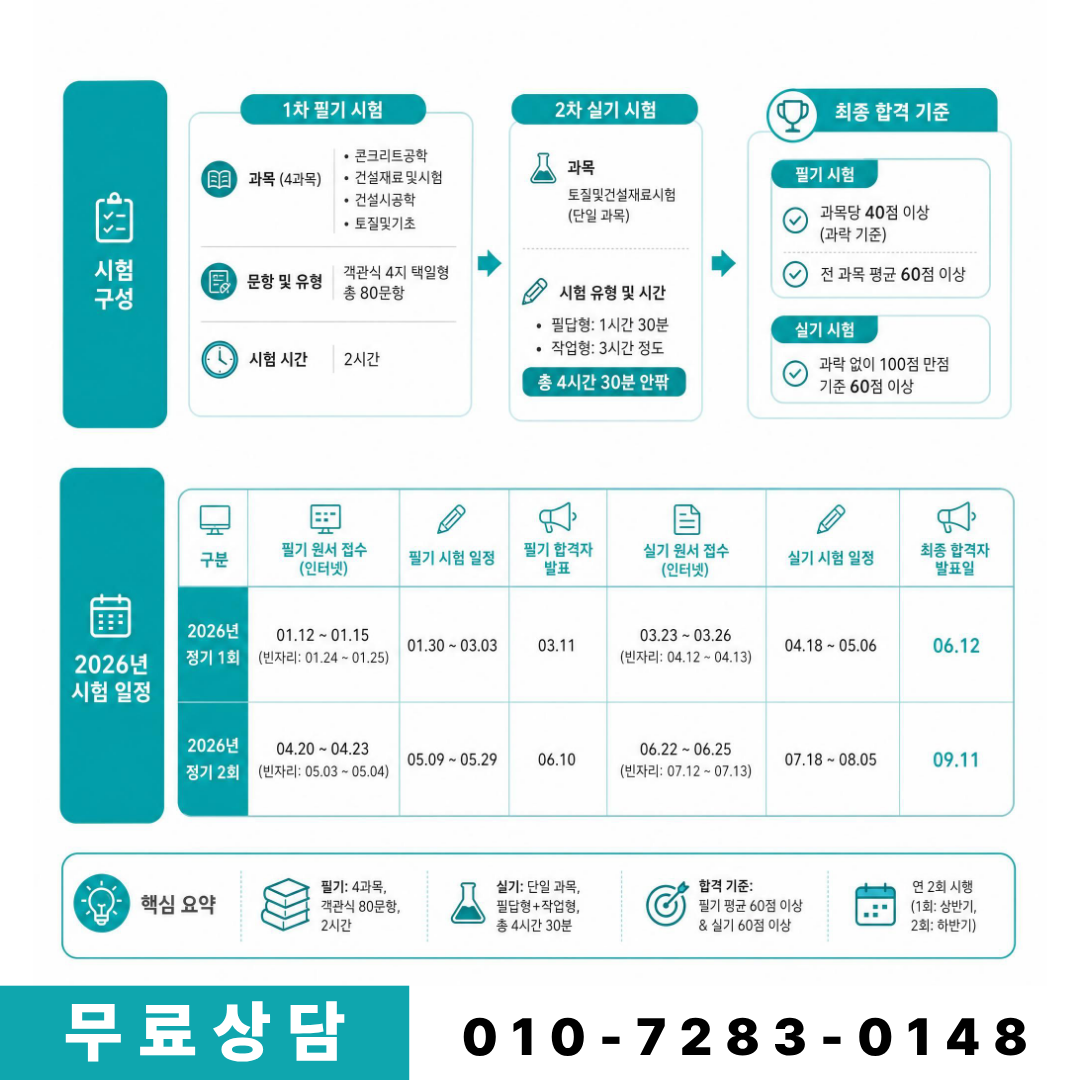 2027 건설재료시험산업기사 1차 시험응시