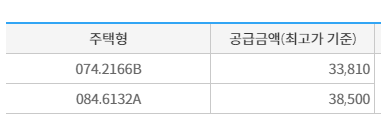아산 탕정2지구 한들물빛도시 예미지 무순위 청약 줍줍 일정, 조건