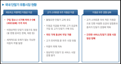 알트태그-단통법 제정 당시 단말기 유통시장 현황