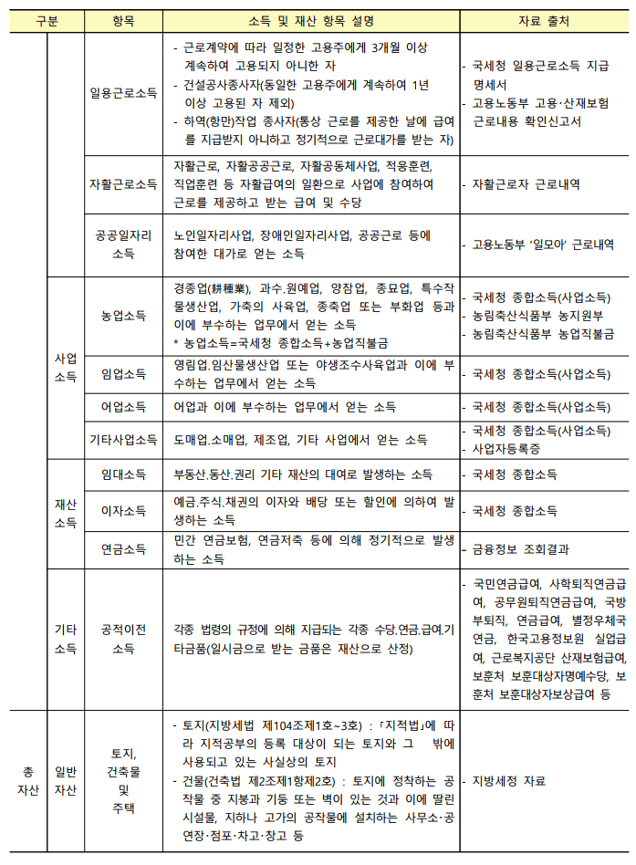 서울 영구임대주택 모집공고