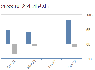 세종메디칼 손익계산서