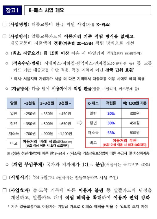 K-패스