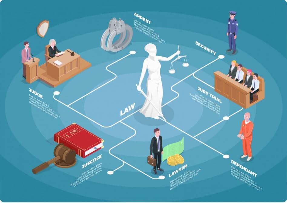 법원 시스템 도식화