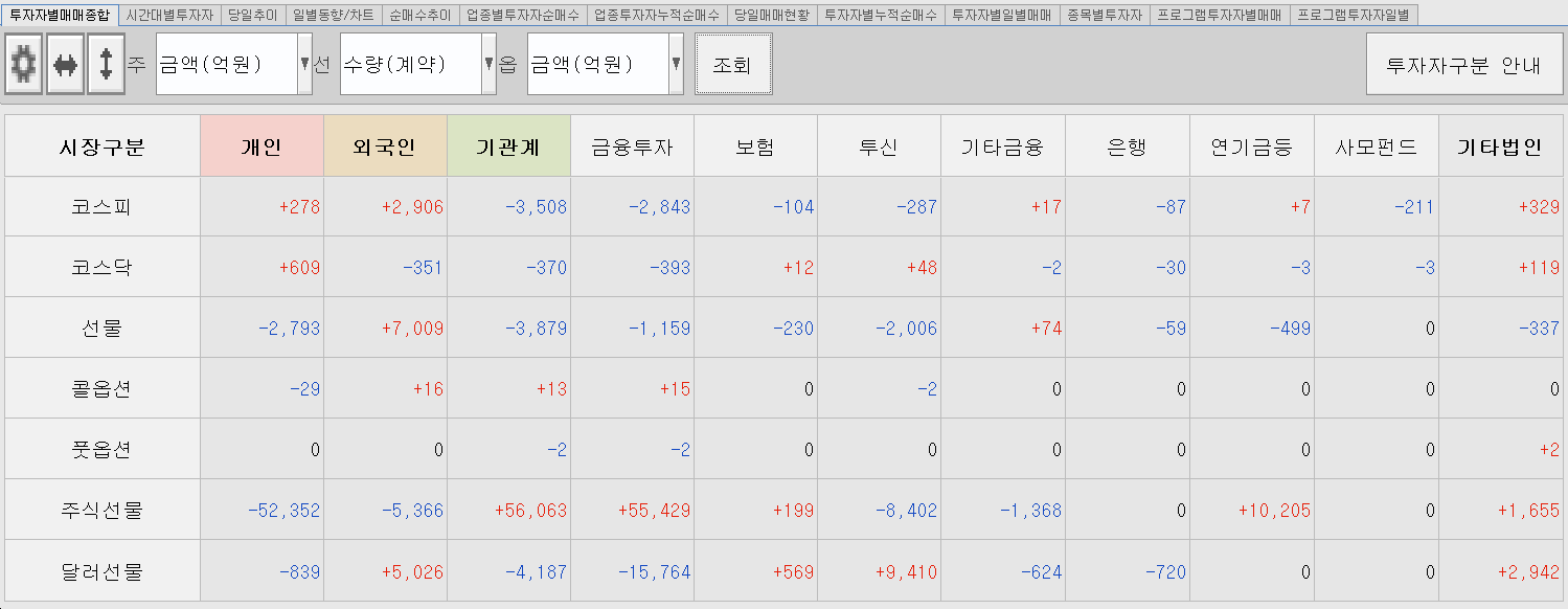 12.16 투자주체별 매매동향