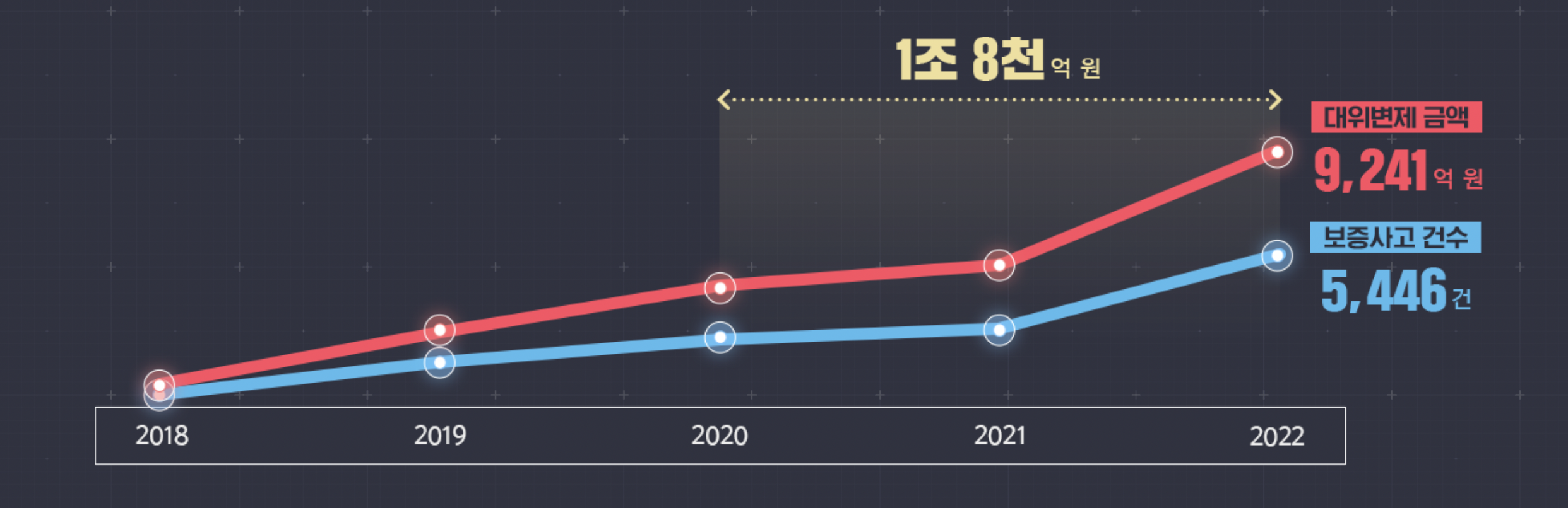 깡통전세 감별기