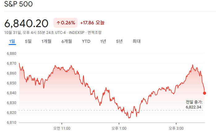 2025-10-31 S&P500 마감 시황