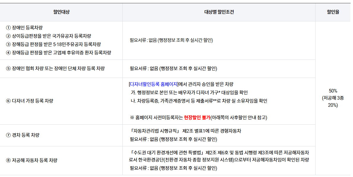 청주공항 주차요금