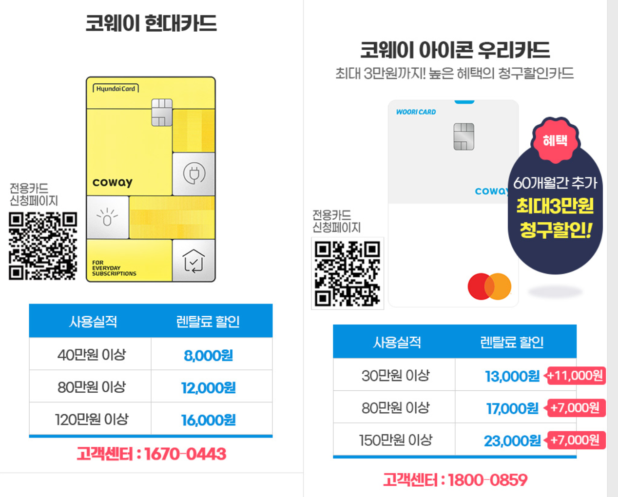 코웨이제휴카드