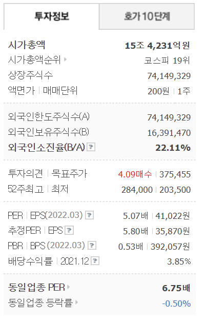 SK 투자정보