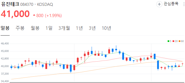 D램-관련주-유진테크-주가