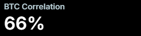 BTC Correlation
