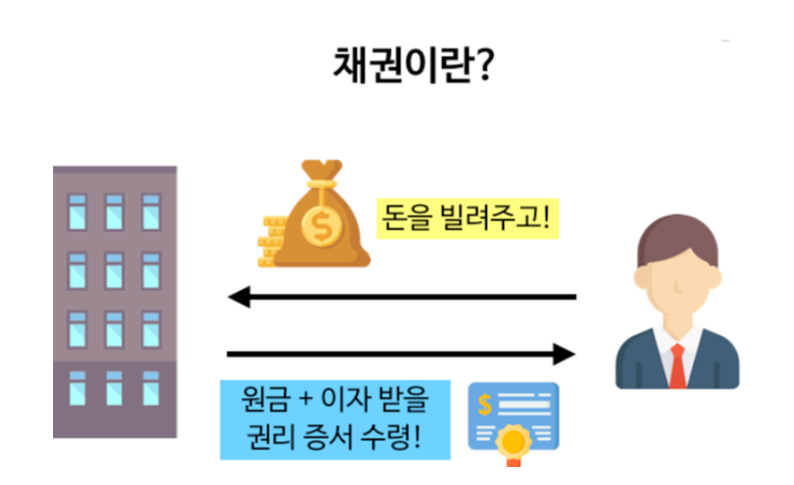 채권 관련 사진