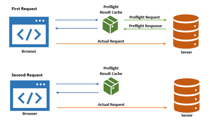 preflight-cache