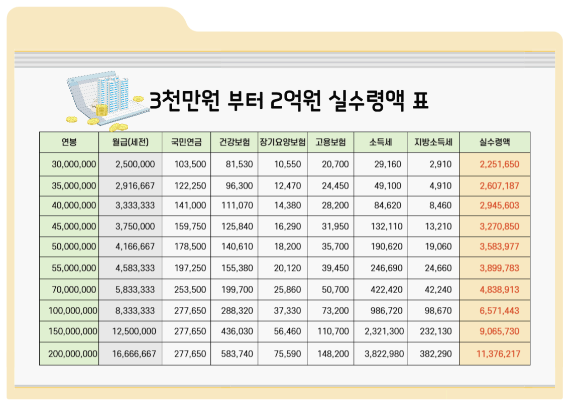 실수령액