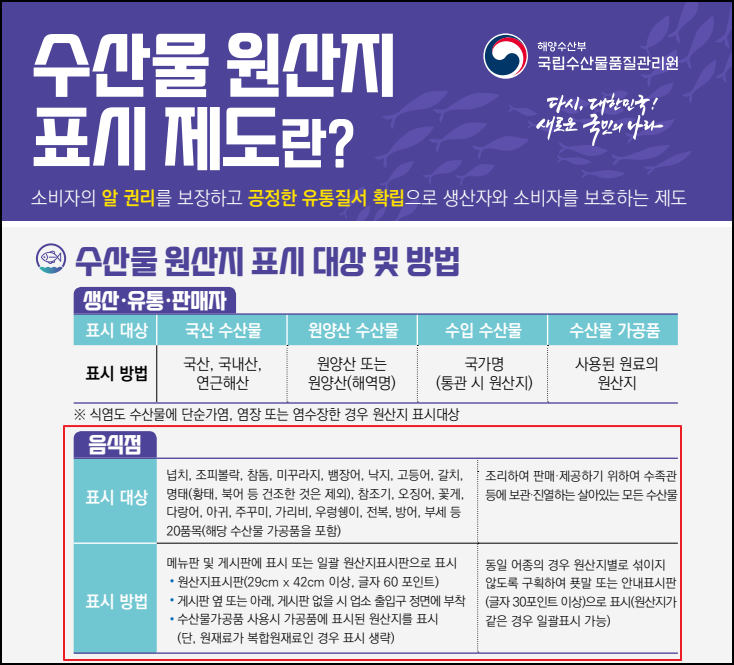 국립수산물품질관리원-원산지