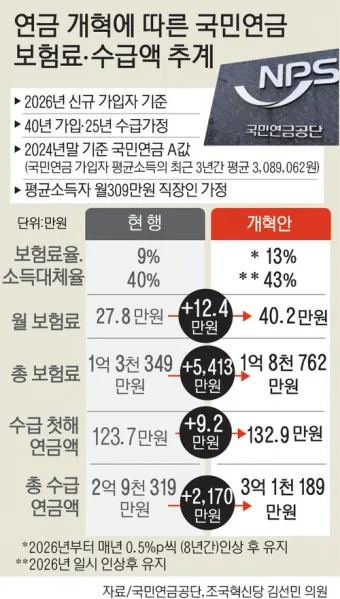 2025년 국민연금 인상률 및 물가상승률 전망 정보_6