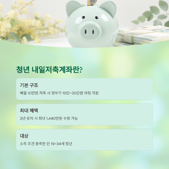 청년 내일저축계좌란?