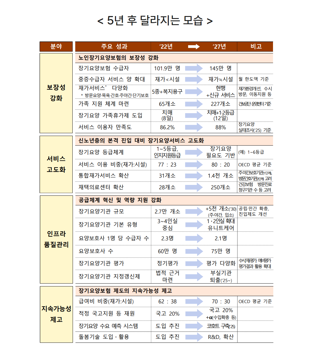 부모님 요양등급 준비하는 50 대라면 꼭 알아야 할 정책 (2027년 달라지는 지원 제도) 관련사진
