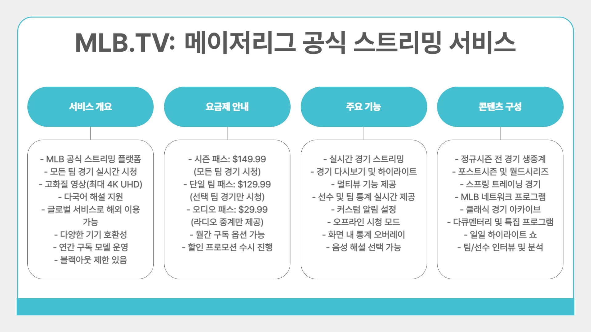 2025 메이저리그 중계 완벽 가이드 어디서, 어떻게 시청할까