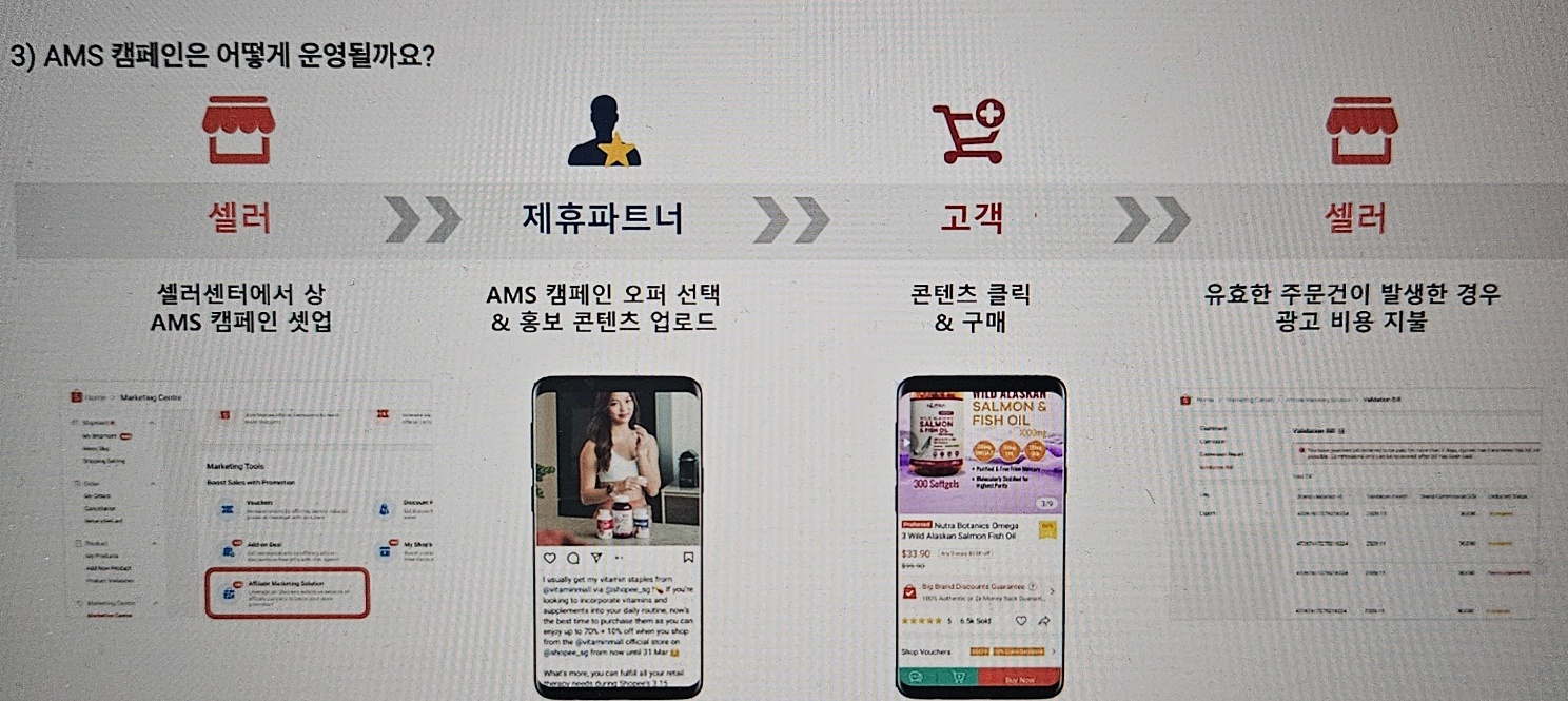 Shopee AMS란?