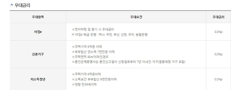 특례보금자리론우대금리