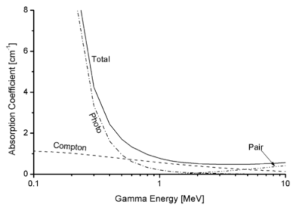 흡수-산란감쇠도