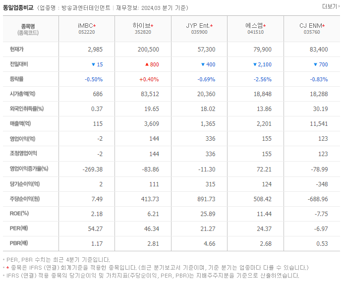 iMBC_동종업비교자료