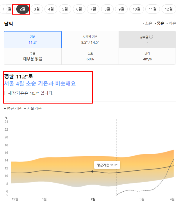 샌프란시스코 2월 날씨 옷차림 추천 여행지