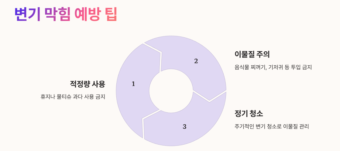 변기 막힘 예방 팁