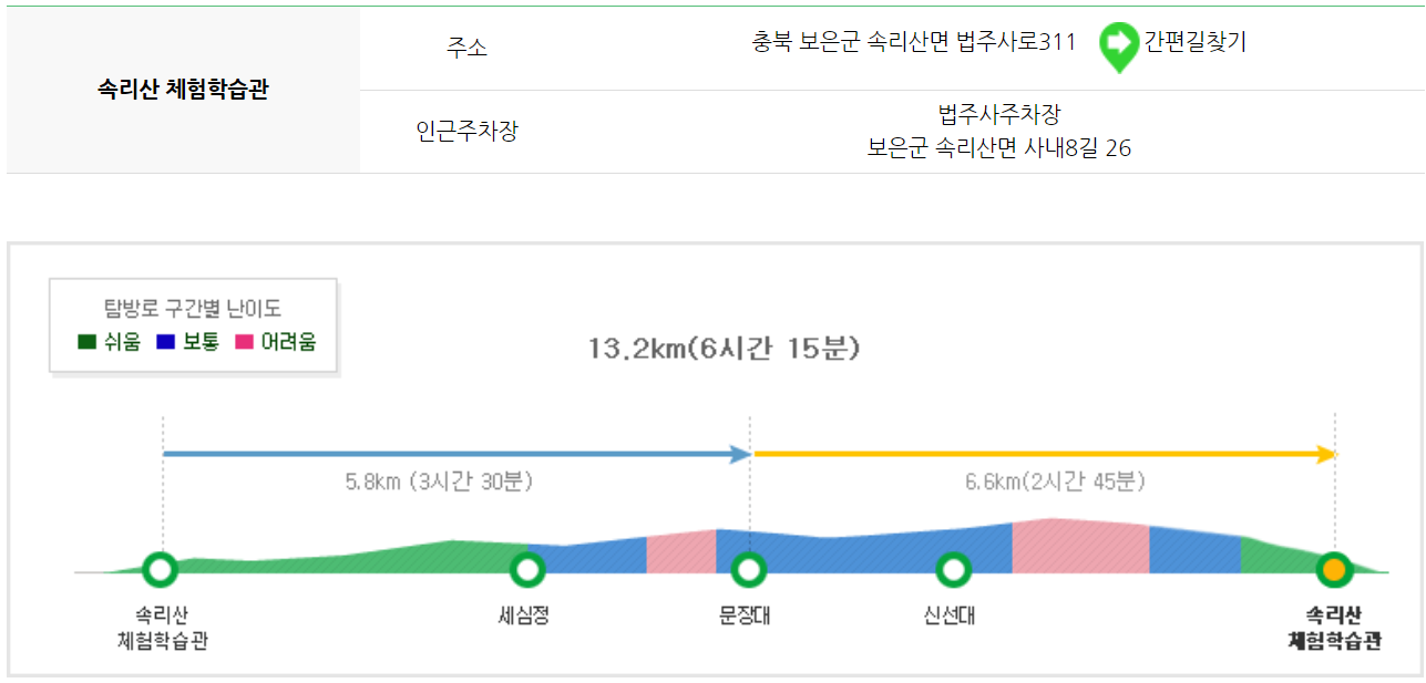 속리산 등산코스