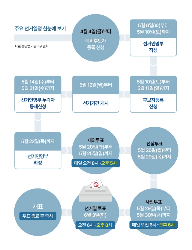 제21대 대통령선거 주요 일정 완전 정리