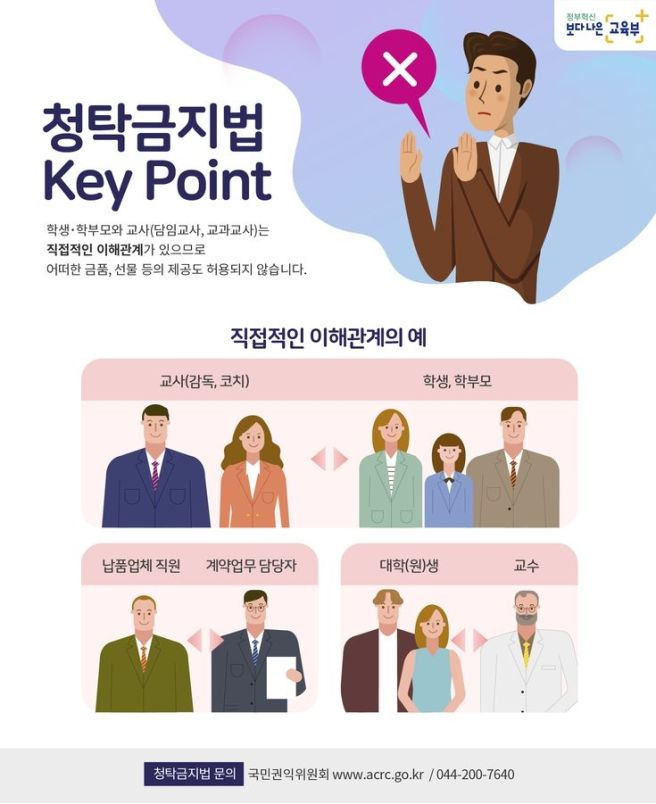 청탁금지법 8조 1항