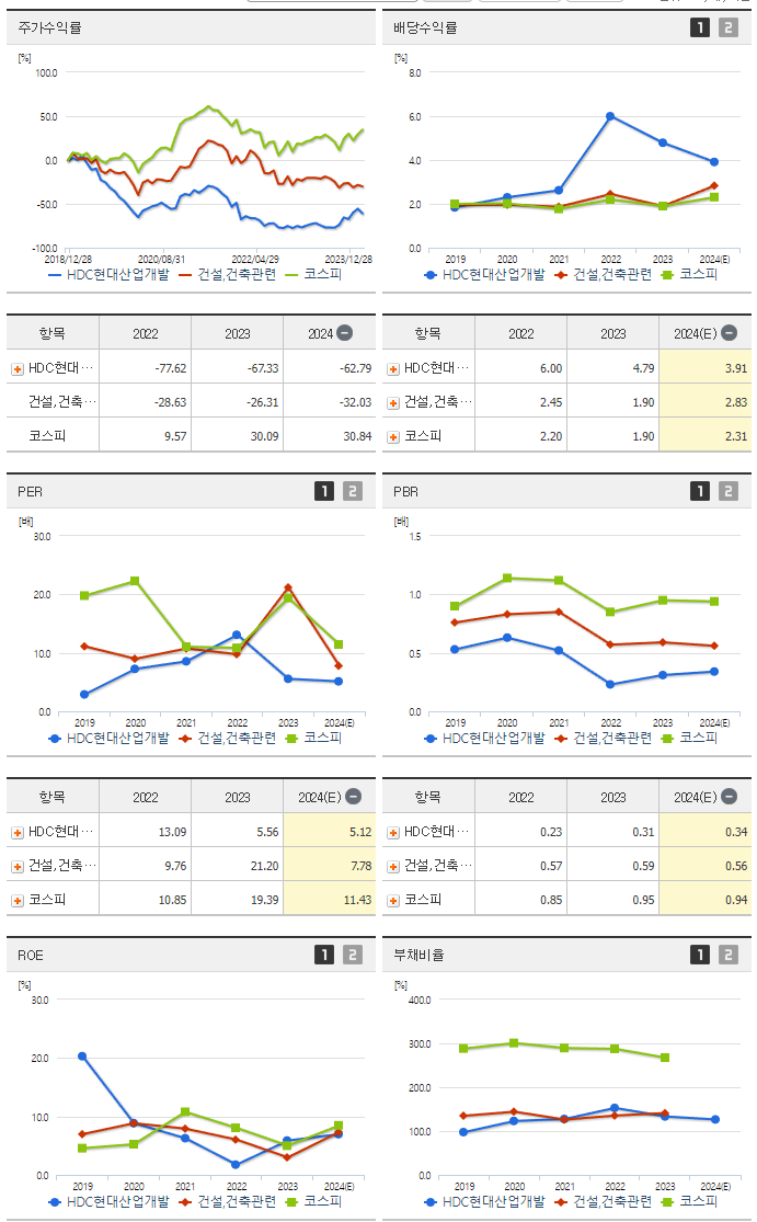 HDC현대산업개발_섹터분석