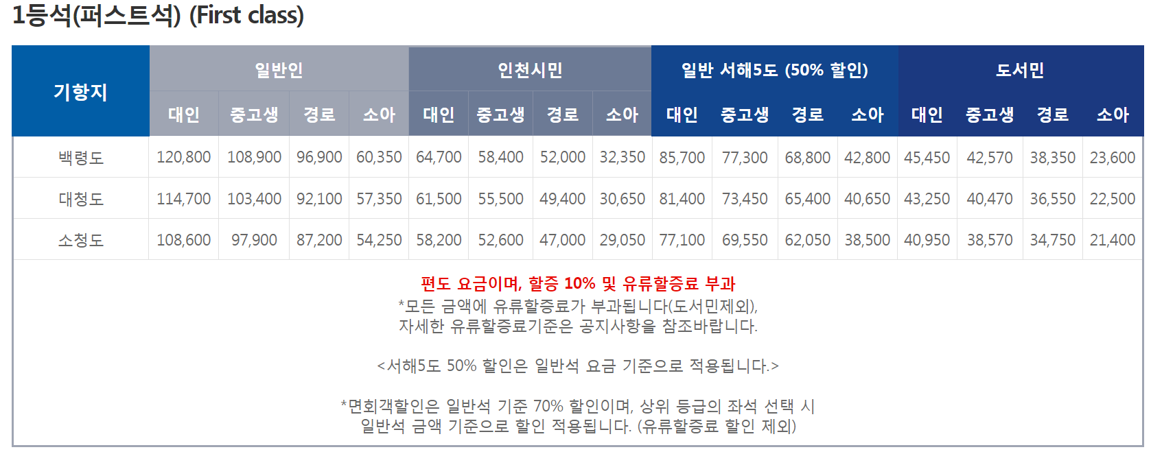 코리아프라이드호 1등석 요금