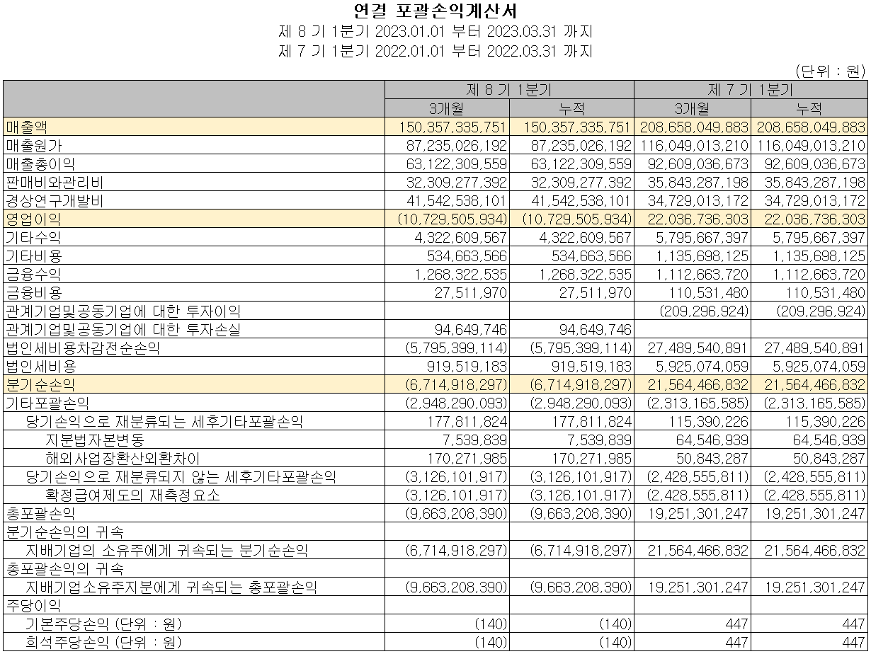 원익IPS - 손익계산서