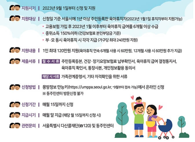 육아휴직 장려금 요약