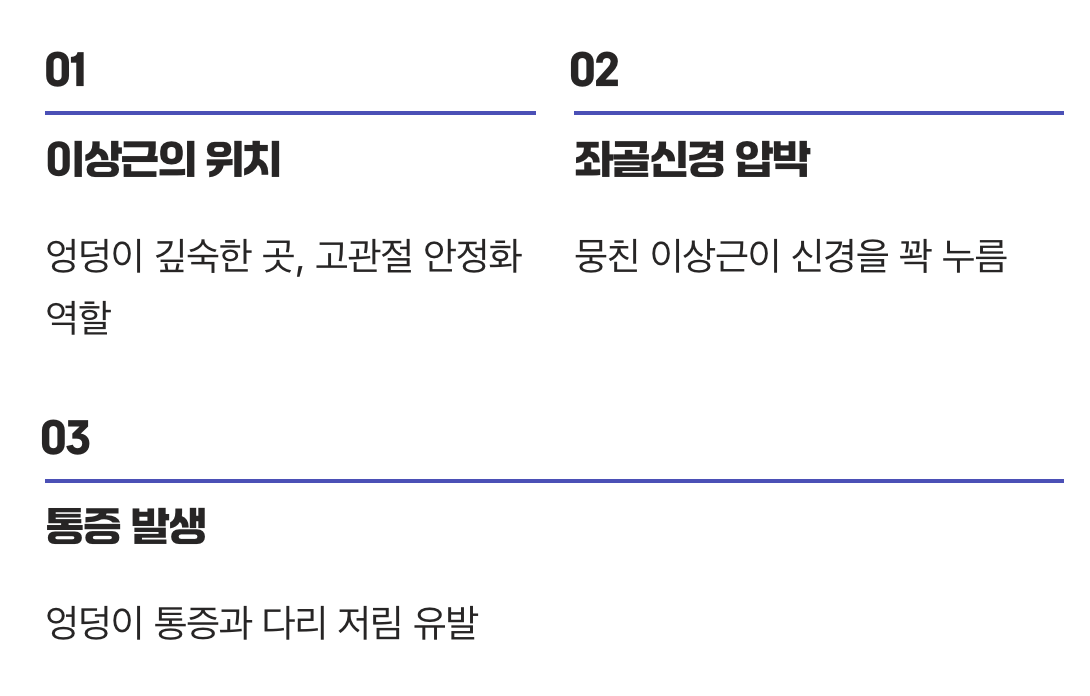 엉덩이 깊숙한 곳, 문제의 시작점
