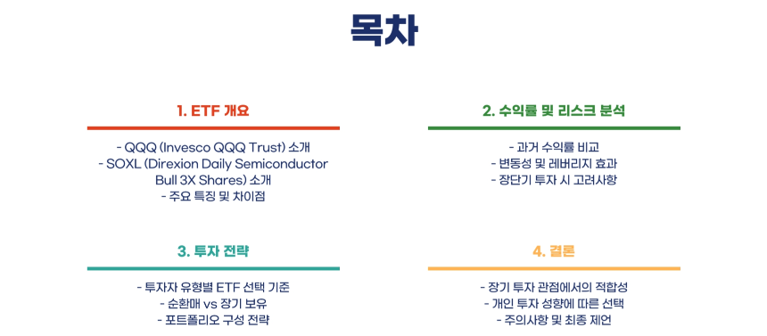 QQQ보다 SOXL이 더 좋을까? 장기 투자 관점에서 비교해본다