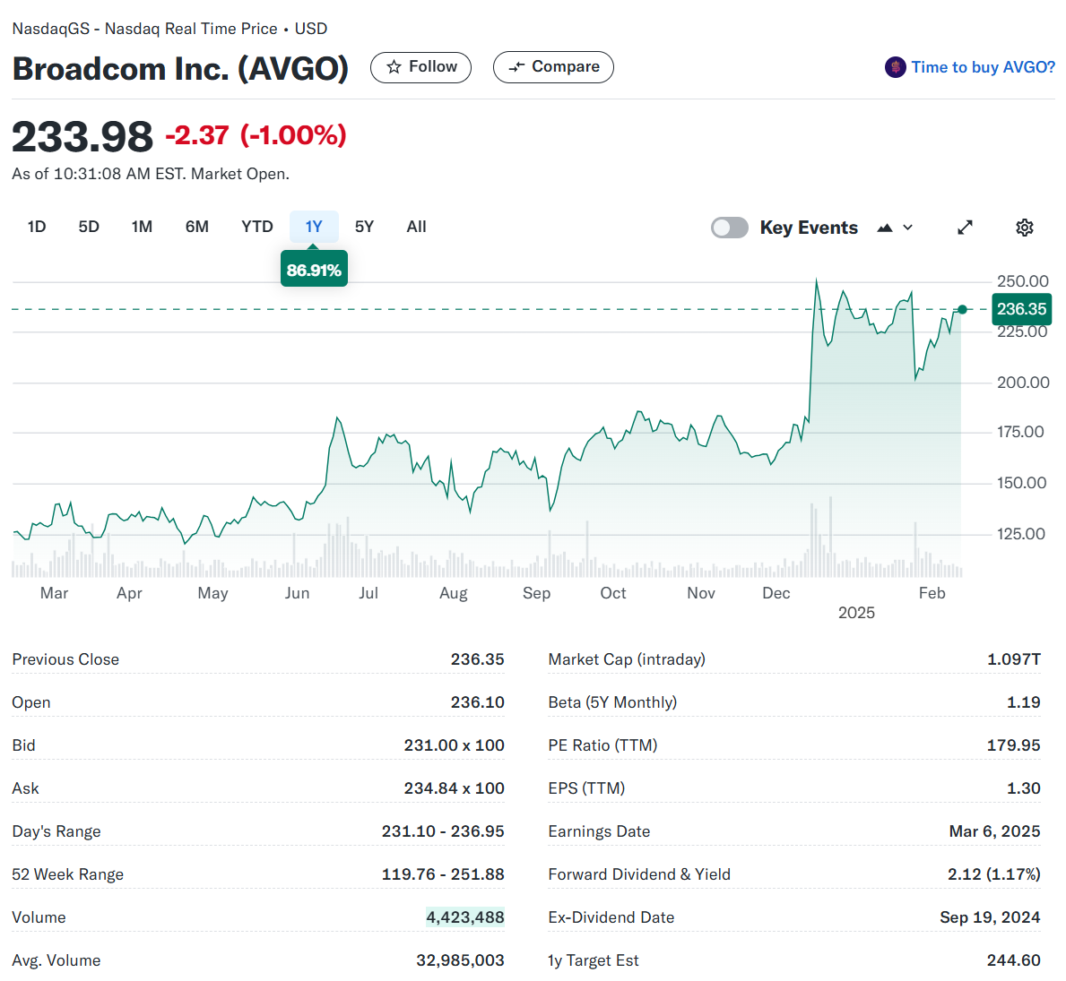 3. Broadcom Inc. (AVGO) 핵심 지표 이미지