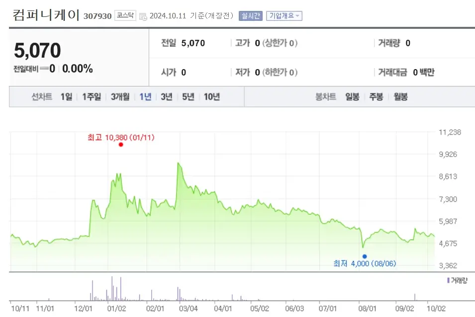 노벨문학상 관련주 수혜주