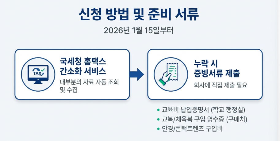 교육비 세액공제 신청 방법