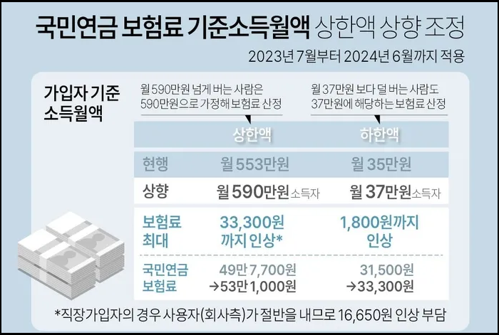 국민연금-납부액-예상수령액-조회방법-안내