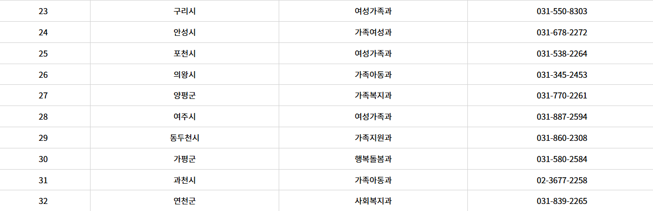 2025 경기도 여성 안심패키지 신청