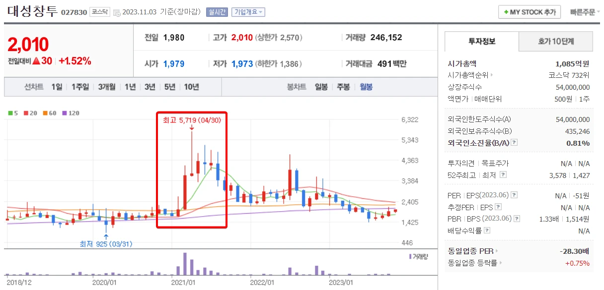 이준석-테마주-대성창투